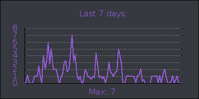 week.png