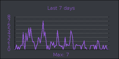 week.png