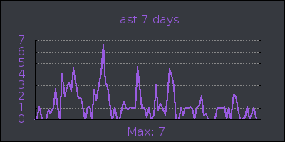 week.png