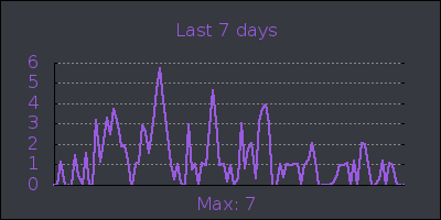week.png