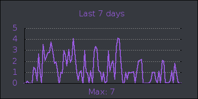 week.png
