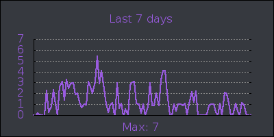 week.png