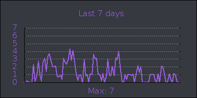 week.png
