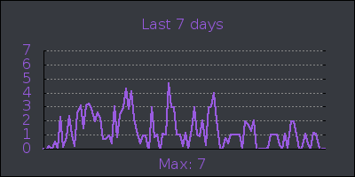 week.png