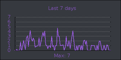 week.png