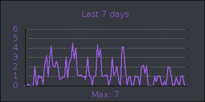 week.png