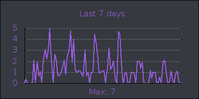 week.png
