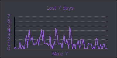 week.png