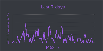 week.png