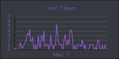 week.png