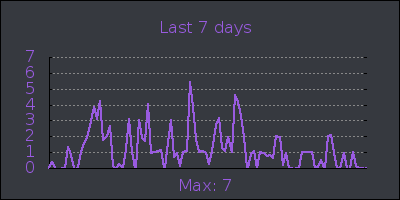 week.png