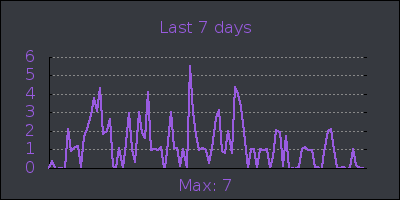 week.png