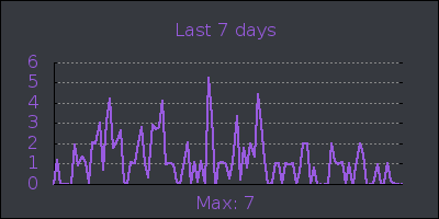 week.png