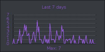 week.png