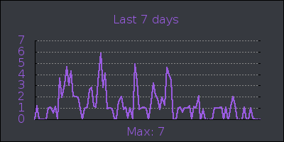 week.png