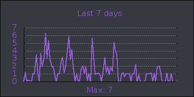 week.png