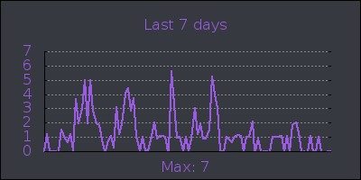 week.png
