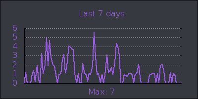 week.png