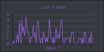week.png