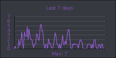 week.png