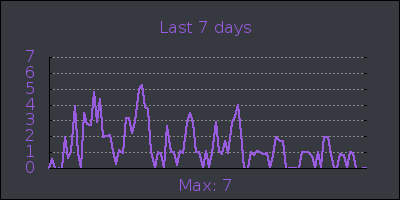 week.png