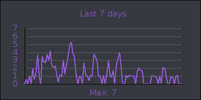 week.png