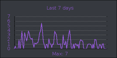 week.png