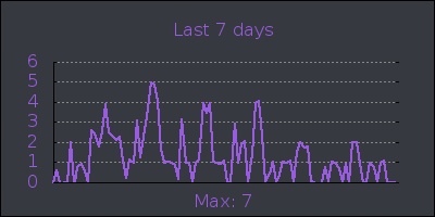 week.png
