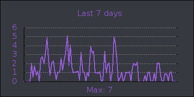 week.png