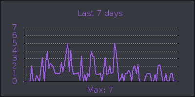 week.png
