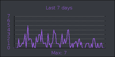 week.png