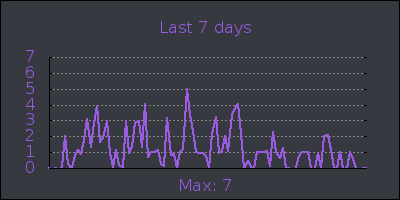 week.png