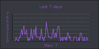 week.png