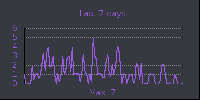 week.png