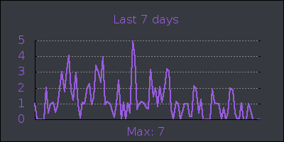 week.png