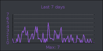 week.png