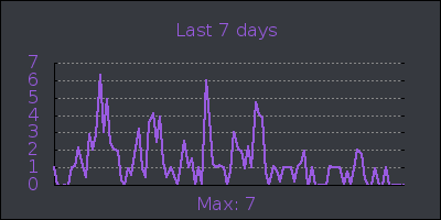 week.png