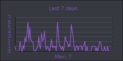 week.png