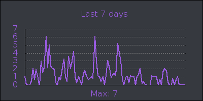 week.png