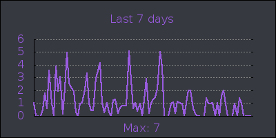 week.png
