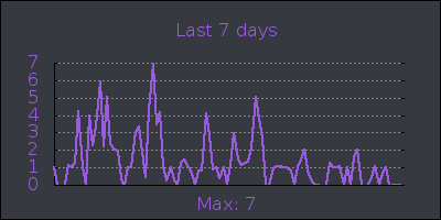 week.png