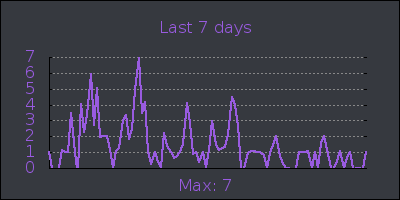 week.png