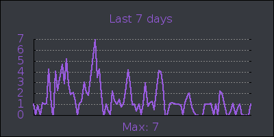 week.png