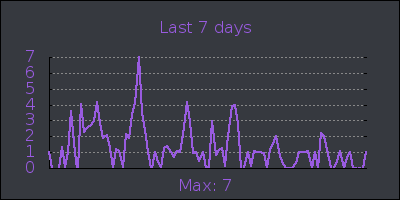 week.png