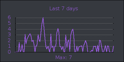 week.png
