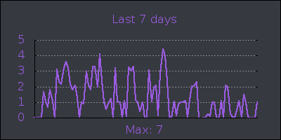 week.png