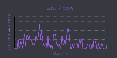 week.png