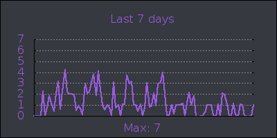 week.png