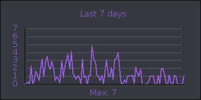 week.png