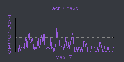 week.png